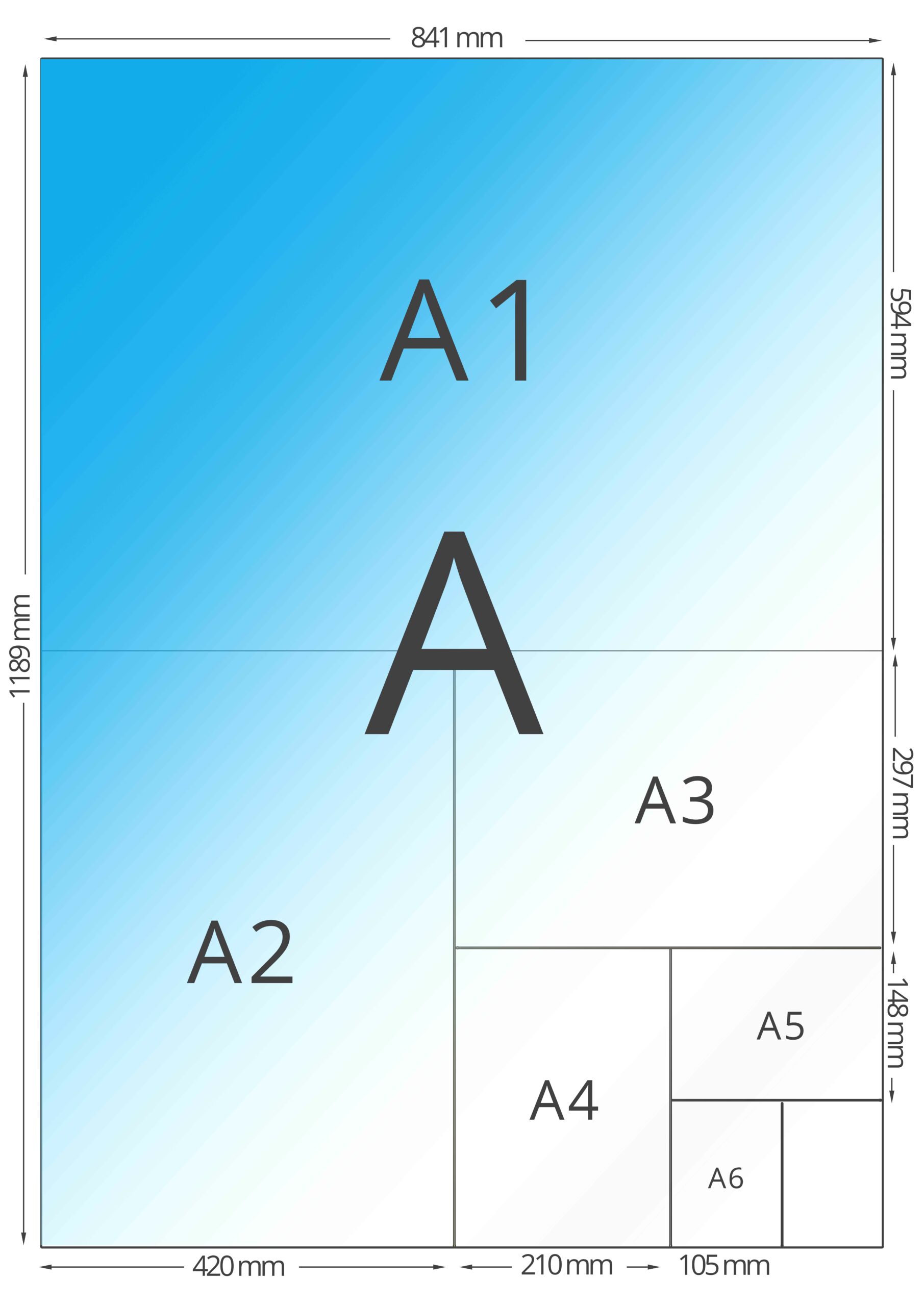 Format d'impression A4, A5, A3, A0 Quel taille choisir ?